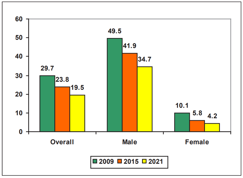How civil society in the philippines helped pass the sin tax law and