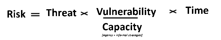 Protection equation adapted from InterAction/Global Protection Cluster.